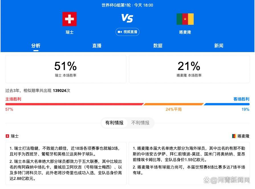 本赛季，23岁的博尼法斯为勒沃库森出场21场比赛，贡献14球7助。